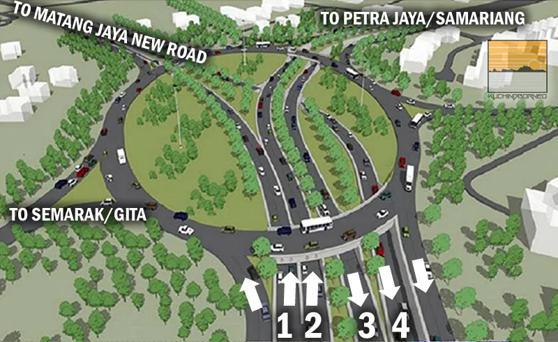 Datuk Abang Haji Kipali underpass