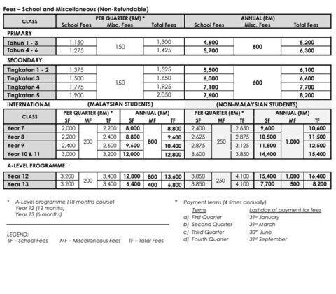 St. Joseph’s Private Primary School Kuching | KuchingBorneo