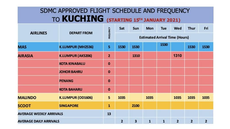 Maximum 3 flights/day to Kuching from today | KuchingBorneo